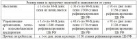 О внесении изменений в отдельные законодательные акты Российской Федерации