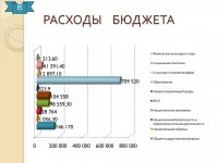 Отчет об исполнении бюджета (2015 год)