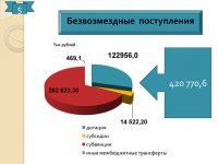 Отчет об исполнении бюджета (2015 год)