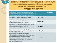 Отчет об исполнении бюджета (2015 год)