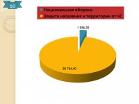 Отчет об исполнении бюджета (2015 год)