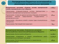 Отчет об исполнении бюджета (2015 год)