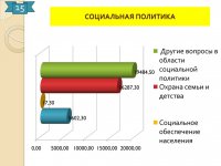 Отчет об исполнении бюджета (2015 год)