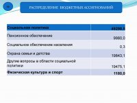 Бюджет для граждан (Проект. 2017 год.)