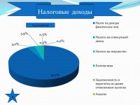 Бюджет для граждан (Проект. 2017 год.)