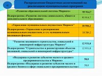 Бюджет для граждан (Проект. 2017 год.)