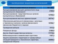 Бюджет для граждан (Проект. 2017 год.)