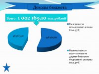 Бюджет для граждан (Проект. 2017 год.)