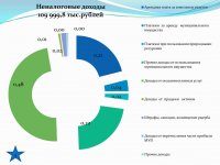 Бюджет для граждан (Проект. 2017 год.)