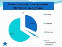 Бюджет для граждан (Проект. 2017 год.)