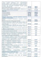 Информации о суммах ежемесячной денежной выплаты с 1 февраля 2017 года