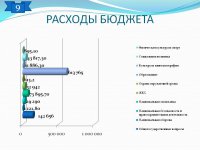 Отчет об исполнении бюджета (2016 год)