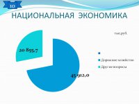 Отчет об исполнении бюджета (2016 год)