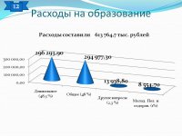 Отчет об исполнении бюджета (2016 год)