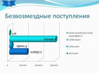 Отчет об исполнении бюджета (2016 год)