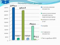 Отчет об исполнении бюджета (2016 год)