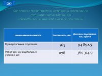 Отчет об исполнении бюджета (2016 год)