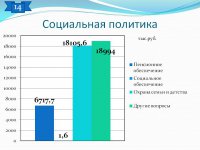 Отчет об исполнении бюджета (2016 год)