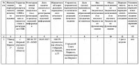 Сведения о муниципальных организациях телерадиовещания и муниципальных периодических печатных изданиях