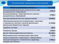 Бюджет для граждан (Проект. 2018 год.)