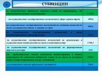 Бюджет для граждан (Проект. 2018 год.)