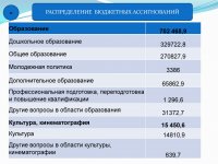 Бюджет для граждан (Проект. 2018 год.)