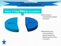 Бюджет для граждан (Проект. 2018 год.)