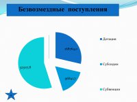 Бюджет для граждан (Проект. 2018 год.)