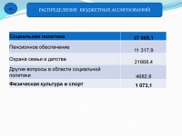 Бюджет для граждан (Проект. 2018 год.)