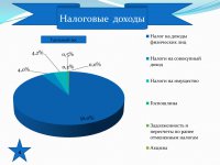 Бюджет для граждан (Проект. 2018 год.)