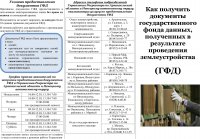 Управление Росреестра по Архангельской области и Ненецкому автономному округу сообщает