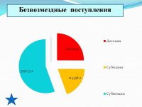 Бюджет для граждан (Проект. 2019 год.)