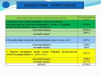 Бюджет для граждан (Проект. 2019 год.)