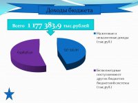 Бюджет для граждан (Проект. 2019 год.)