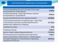 Бюджет для граждан (Проект. 2019 год.)