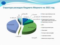 Бюджет для граждан (Проект. 2021 год и на плановый период 2022 и 2023 годов)