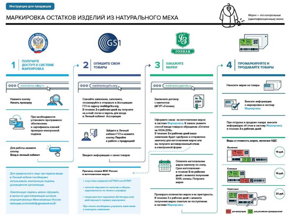 Пилотный проект московская область
