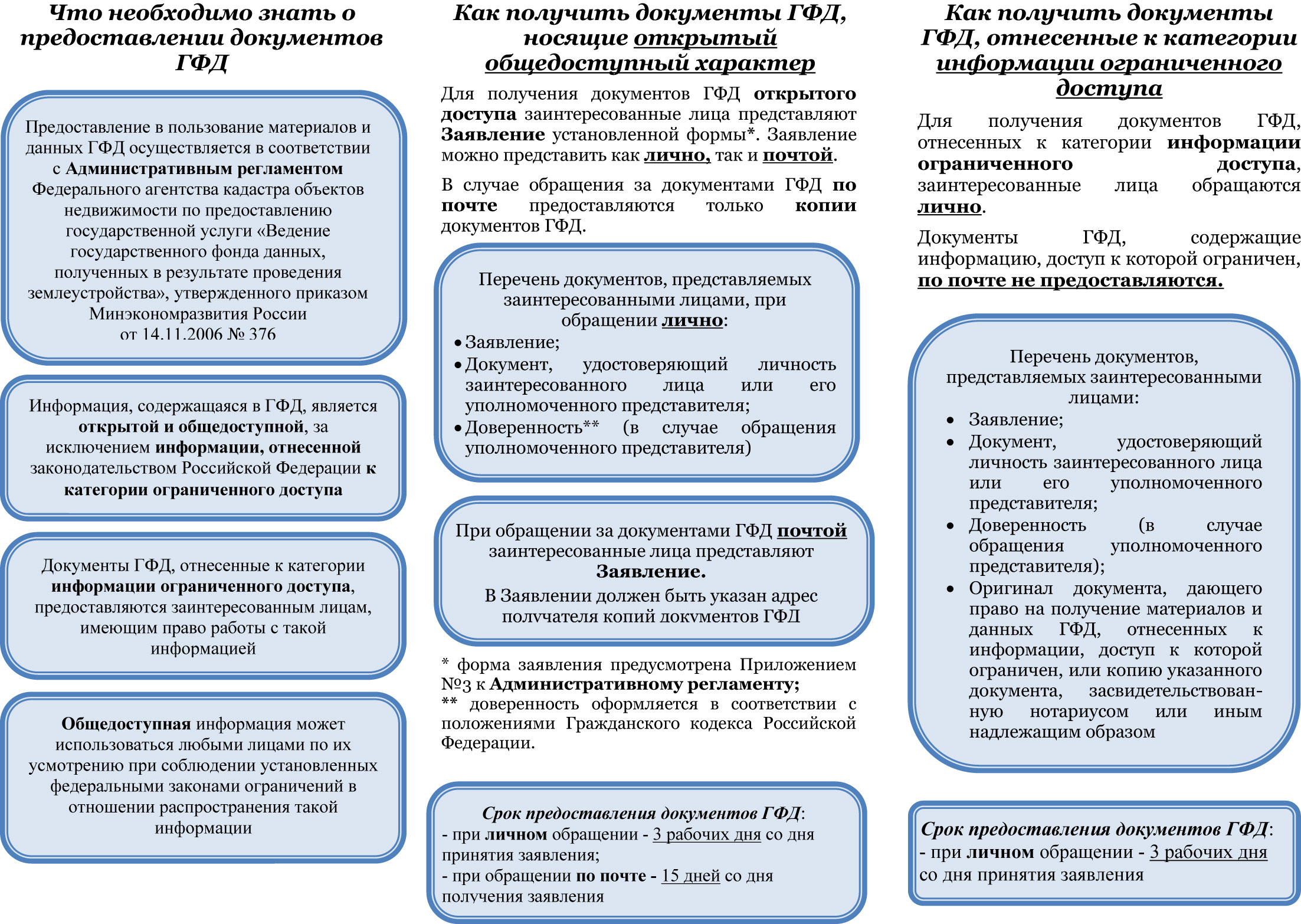 Образец заполнения заявления о предоставлении в пользование документов государственного фонда данных