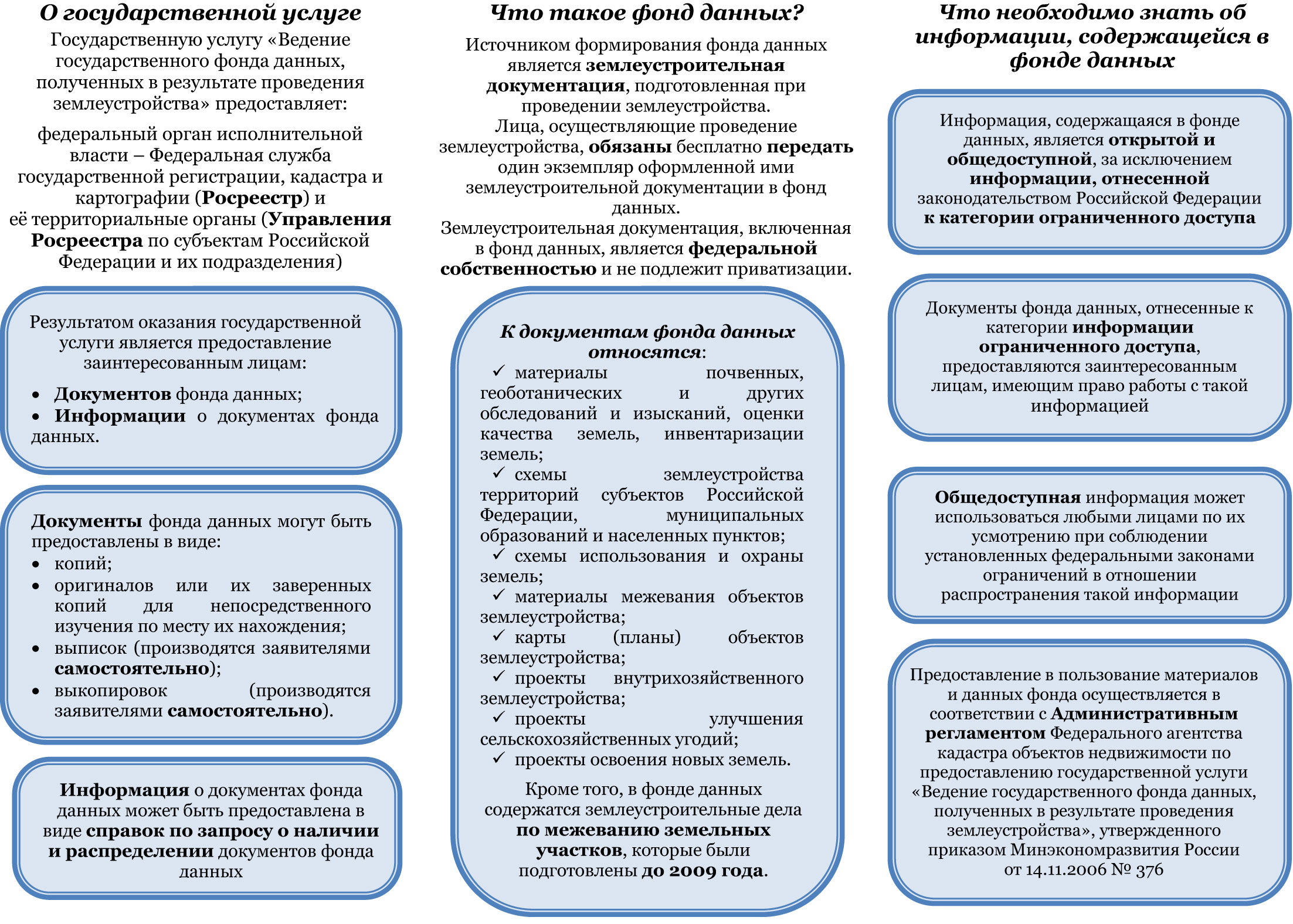 Ведение государственного фонда данных. Государственный фонд данных землеустройства. Документы государственного фонда данных. Документы землеустройства.