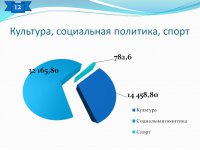 Отчет об исполнении бюджета (2018 год)