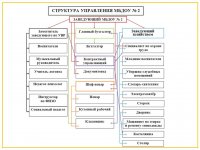 Муниципальное бюджетное дошкольное образовательное учреждение детский сад № 2 «Центр развития ребёнка «Солнышко» г. Мирный Архангельской области