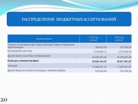 Бюджет для граждан (Проект бюджета городского округа Архангельской области Мирный на 2022 год и на плановый период 2023 и 2024 годов)