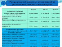 Бюджет для граждан (Проект бюджета городского округа Архангельской области Мирный на 2022 год и на плановый период 2023 и 2024 годов)
