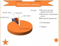 Бюджет для граждан (Проект бюджета городского округа Архангельской области Мирный на 2023 год и на плановый период 2024 и 2025 годов)