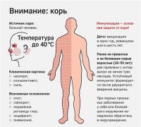 В Россию возвращается корь