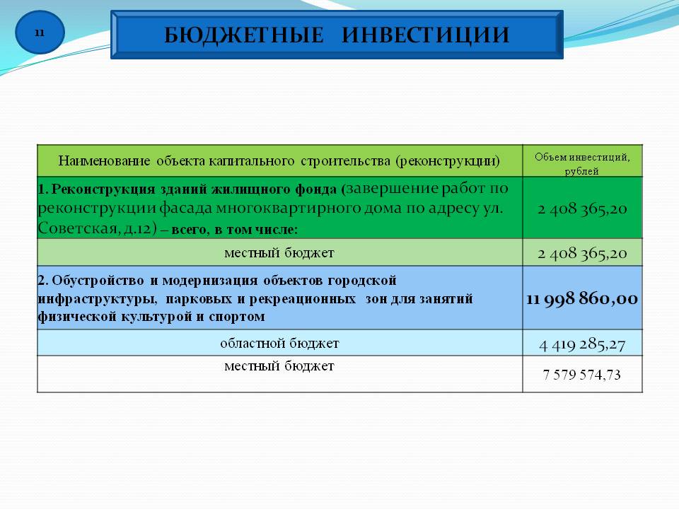 Доклад об исполнении бюджета за 2022. Исполнение федерального бюджета по доходам 2022. Федеральный закон о бюджете пенсионного фонда. Алмалык местный бюджет 2022.