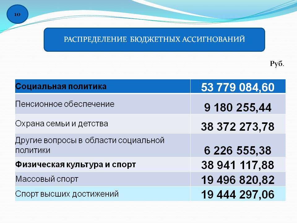 Россети годовой отчет 2022