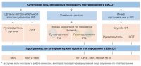 Алгоритм тестирования по охране труда в ЕИСОТ