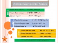 Бюджет для граждан (Проект бюджета городского округа Архангельской области «Мирный» на 2024 год и на плановый период 2025 и 2026 годов)