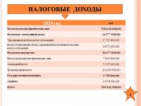 Бюджет для граждан (Проект бюджета городского округа Архангельской области «Мирный» на 2024 год и на плановый период 2025 и 2026 годов)